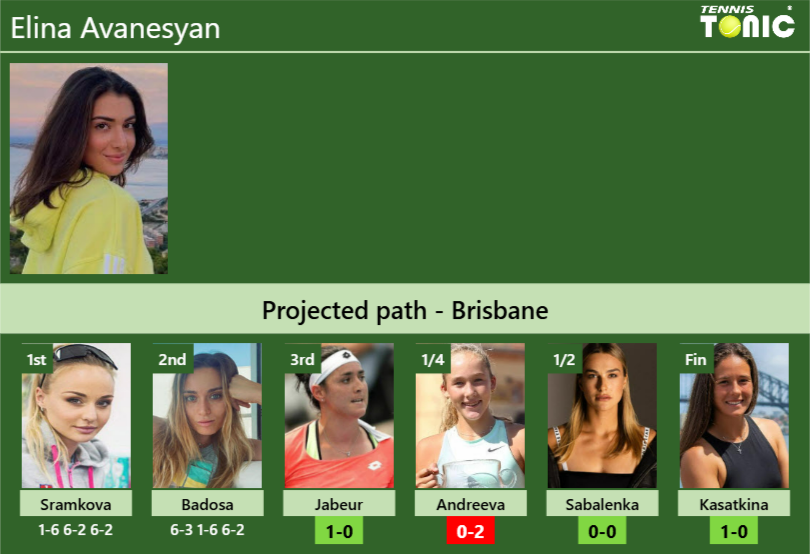 Elina Avanesyan Stats Info Plhfgdzmx4 Elina Avanesyan Stats info