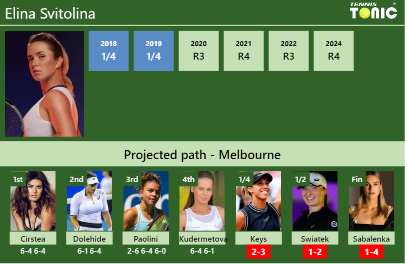 Elina Svitolina Stats Info 16yk6xhmk1 Elina Svitolina Stats info