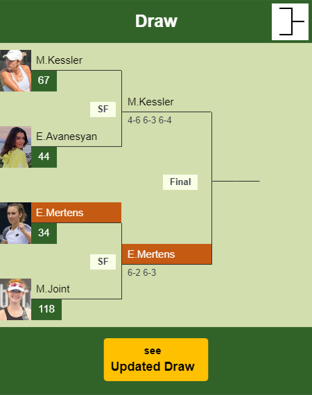 Elise Mertens Draw info