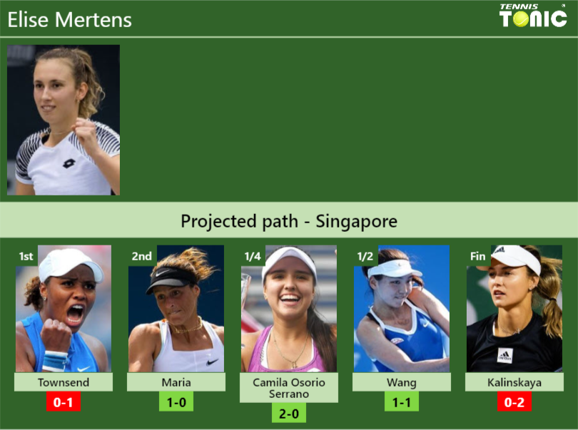 SINGAPORE DRAW. Elise Mertens’s prediction with Townsend next. H2H and rankings