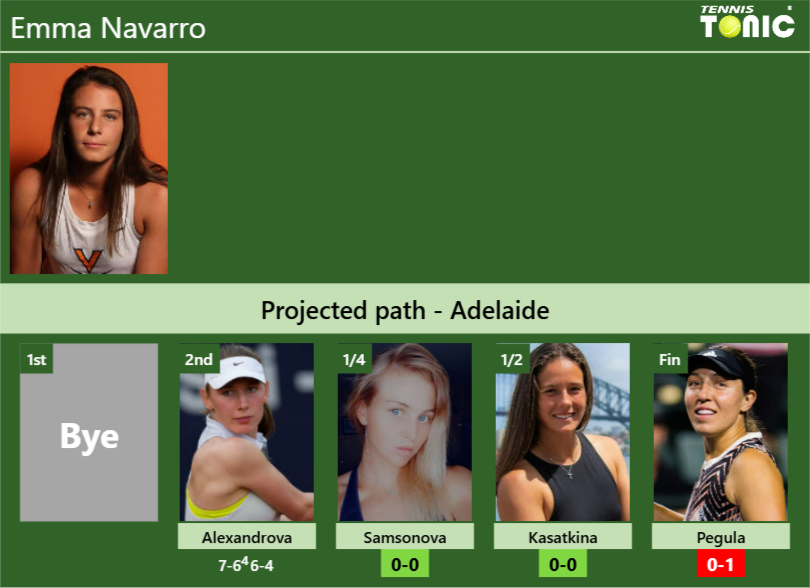 Emma Navarro Stats info