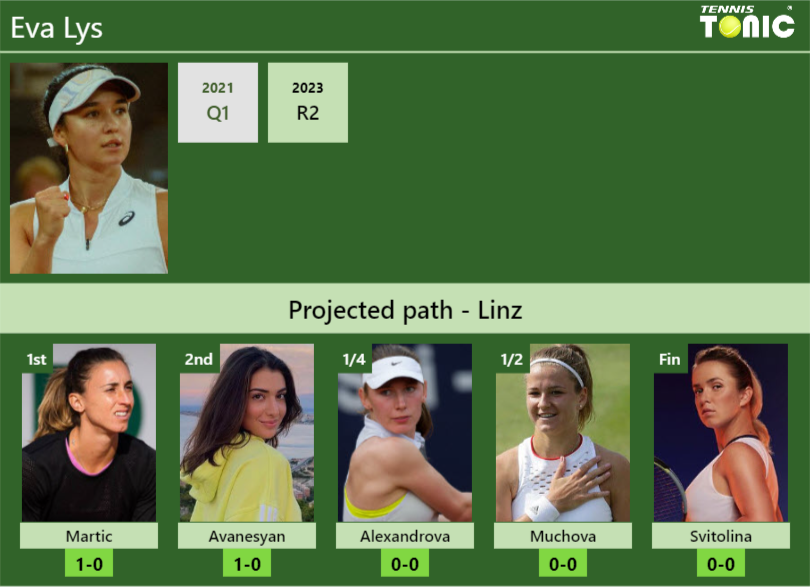 Eva Lys Prediction: Easy-to-Understand Analysis Here!