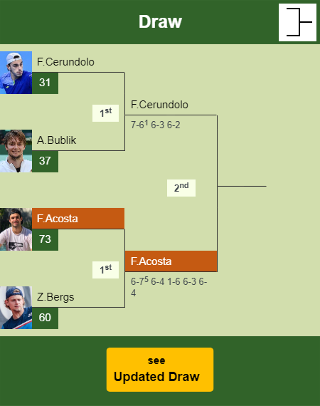 Facundo Diaz Acosta Draw info