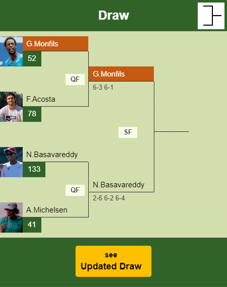 Gael Monfils Draw info