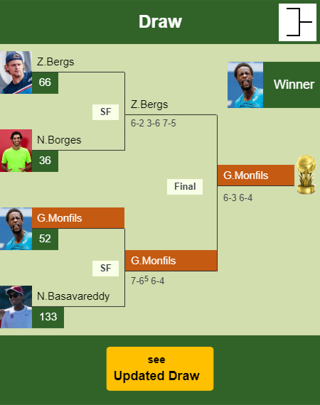Gael Monfils Draw info