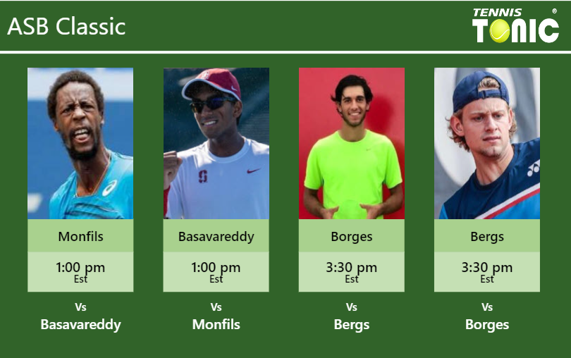 Gael Monfils-Nishesh Basavareddy-Nuno Borges-Zizou Bergs Stats info