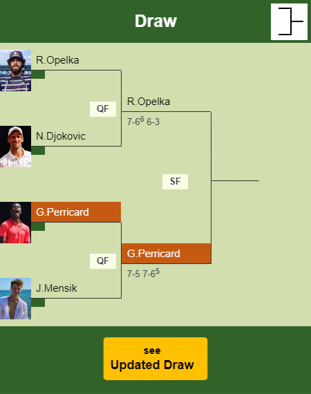 Giovanni Mpetshi Perricard Draw info