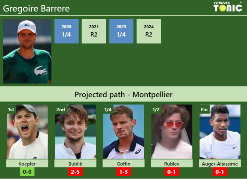 Gregoire Barrere Stats Info Xwmwn8qsj3 Gregoire Barrere Stats info