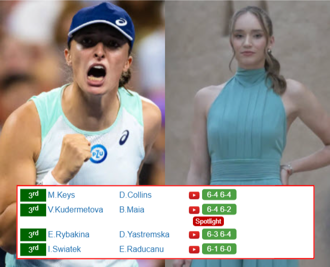 AUSTRALIAN OPEN RESULTS. Iga Swiatek, Elena Rybakina, Veronika Kudermetova, Madison Keys win on Saturday