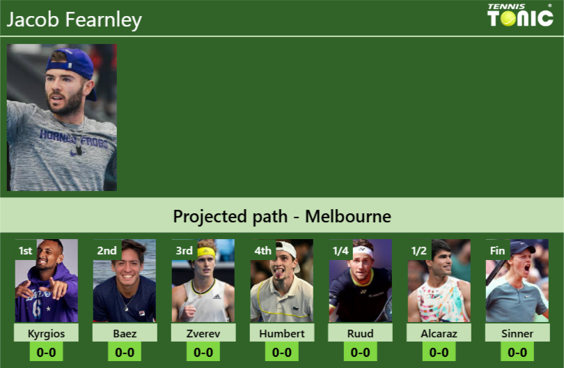 AUSTRALIAN OPEN DRAW. Jacob Fearnley’s prediction with Kyrgios next. H2H and rankings