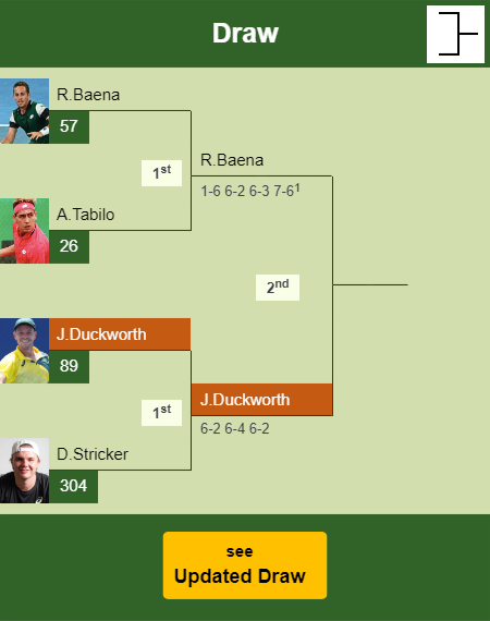 James Duckworth Draw info