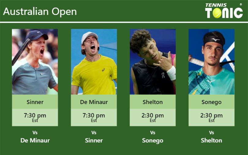 Jannik Sinner Alex De Minaur Ben Shelton Lorenzo Sonego Stats Info W119pwwjax Jannik Sinner-Alex De Minaur-Ben Shelton-Lorenzo Sonego Stats info