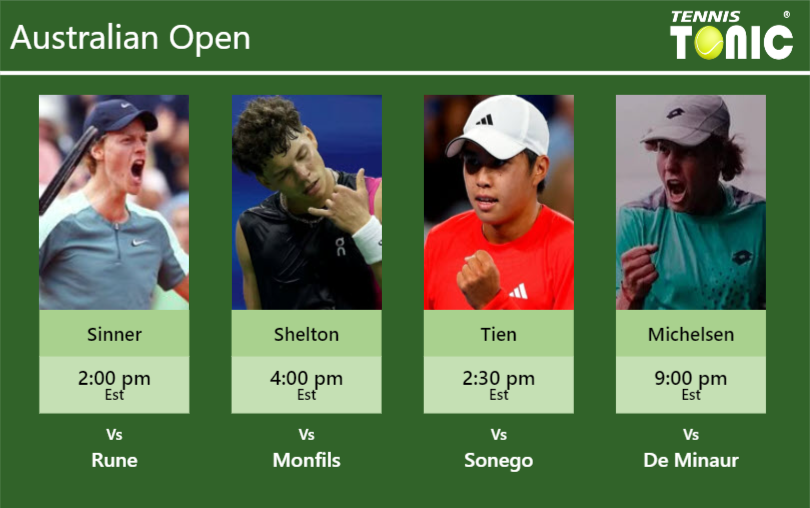 Jannik Sinner Ben Shelton Learner Tien Alex Michelsen Stats Info 0qwthsixn5 Jannik Sinner-Ben Shelton-Learner Tien-Alex Michelsen Stats info