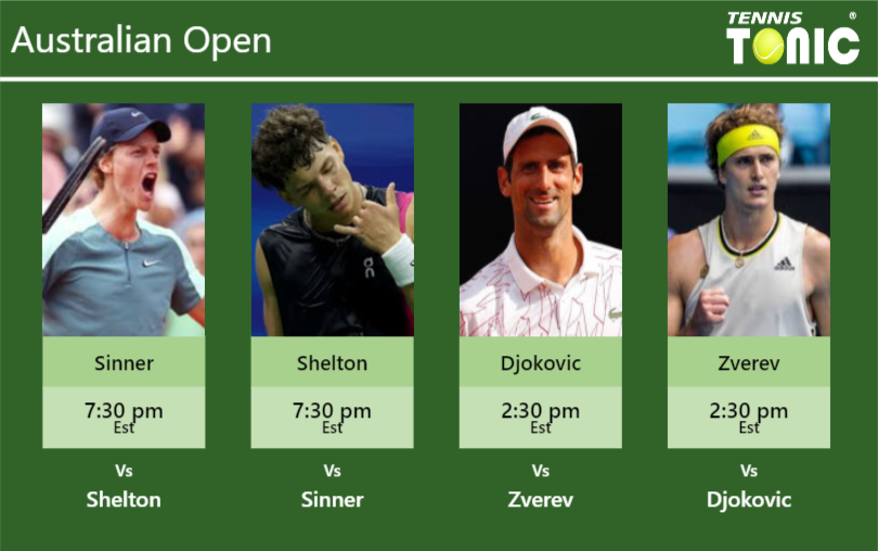 PREDICTION, PREVIEW, H2H: Sinner, Shelton, Djokovic and Zverev to play on Rod Laver Arena on Friday – Australian Open