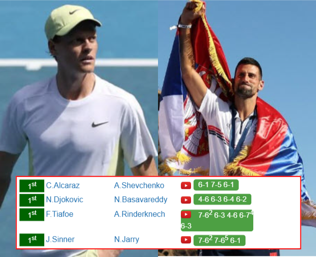 Jannik Sinner Novak Djokovic Who Win Info 1 Jannik Sinner Novak Djokovic who win info