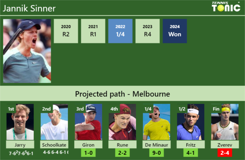 Jannik Sinner Stats Info Q2ywzymzvc Jannik Sinner Stats info
