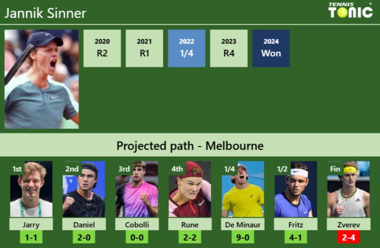 AUSTRALIAN OPEN DRAW. Jannik Sinner's prediction with Jarry next. H2H