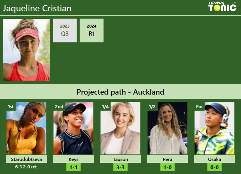 Jaqueline Cristian Stats info