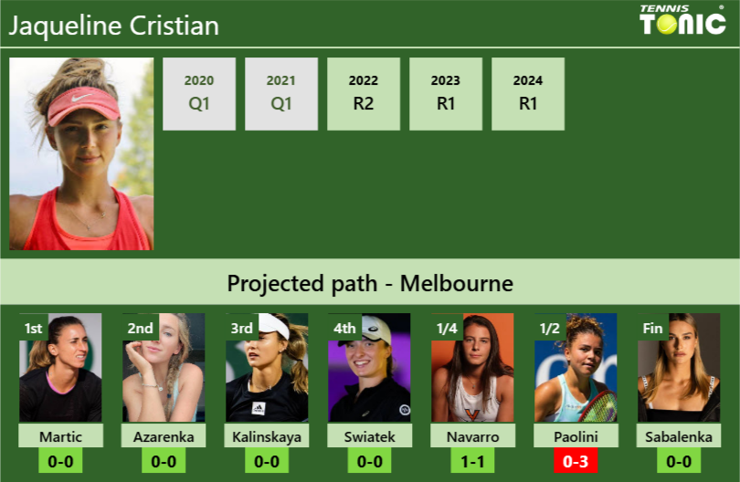 Jaqueline Cristian Stats info