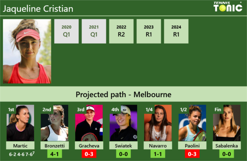 Jaqueline Cristian Stats info