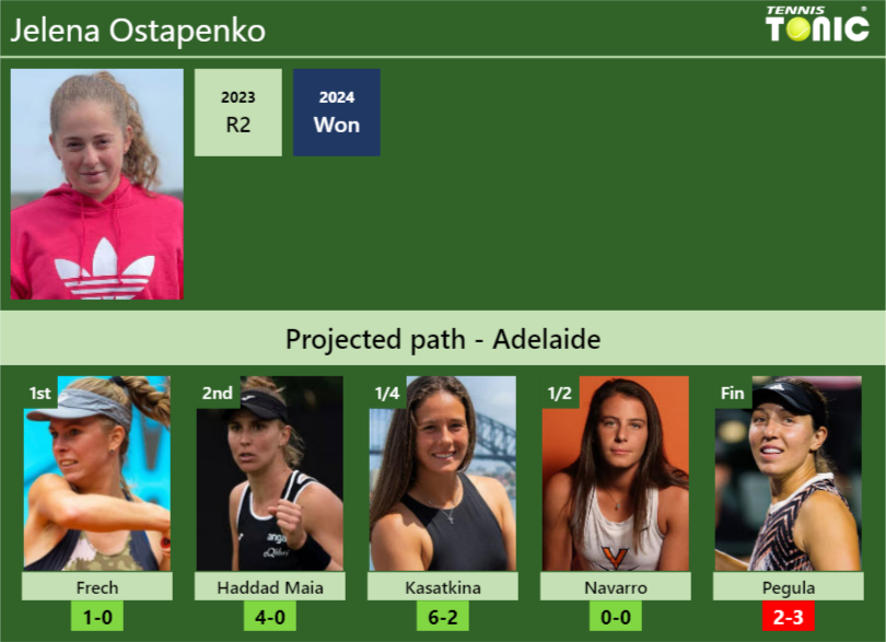 Jelena Ostapenko Stats info