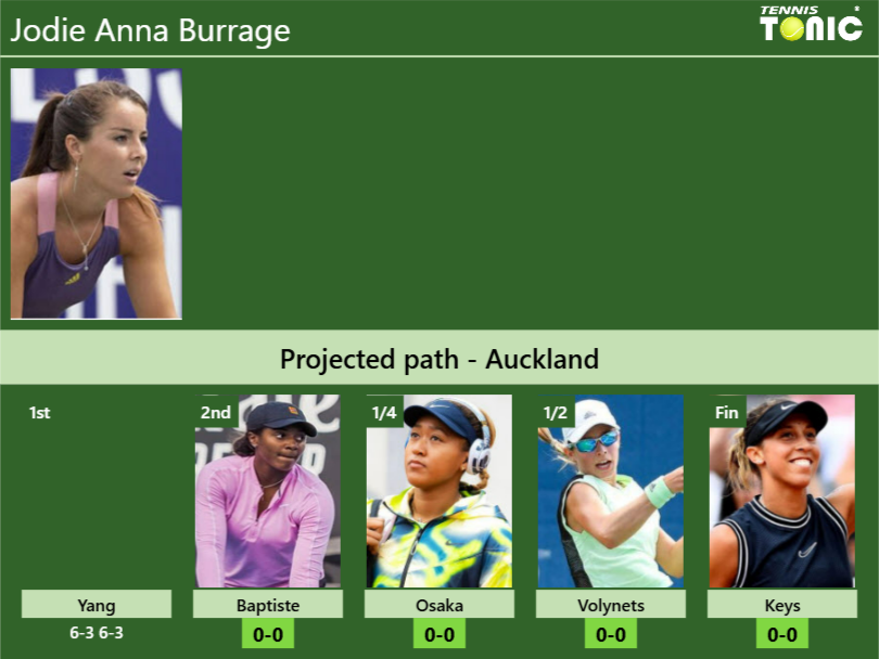Jodie Anna Burrage Stats info
