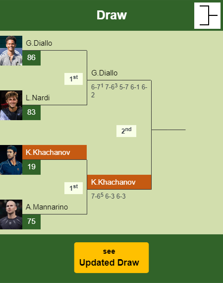 Karen Khachanov Draw info