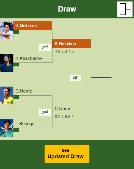 Kei Nishikori Draw info