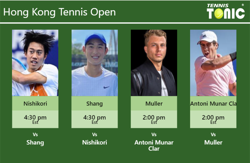 Kei Nishikori Juncheng Shang Alexandre Muller Jaume Antoni Munar Clar Stats Info 0wug8eq6zk Kei Nishikori-Juncheng Shang-Alexandre Muller-Jaume Antoni Munar Clar Stats info