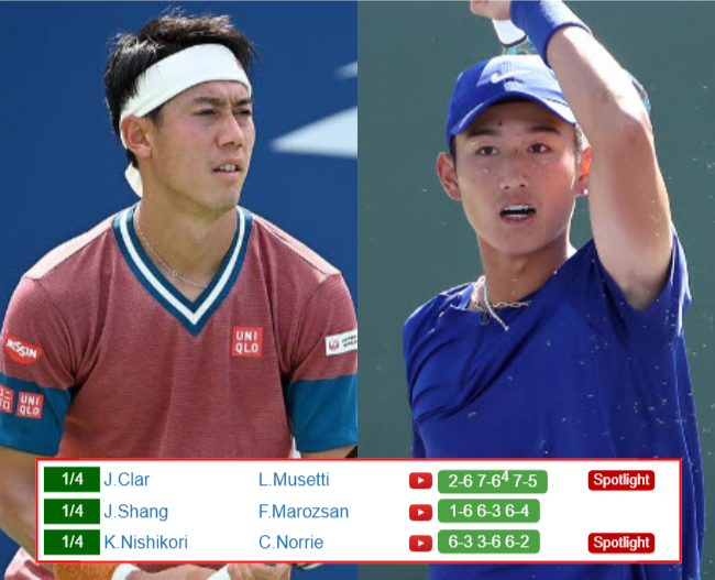 Kei Nishikori Juncheng Shang who win info