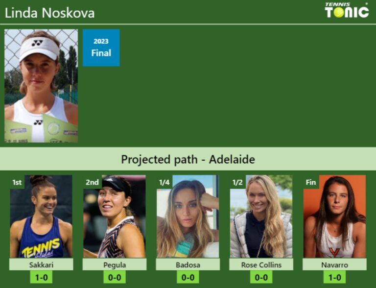 ADELAIDE DRAW. Linda Noskova's prediction with Sakkari next. H2H and