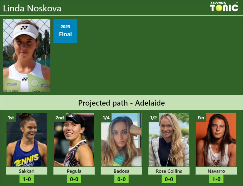 ADELAIDE DRAW. Linda Noskova’s prediction with Sakkari next. H2H and rankings