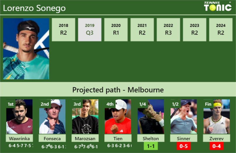 Lorenzo Sonego Stats Info Kqitfl7imi Lorenzo Sonego Stats info