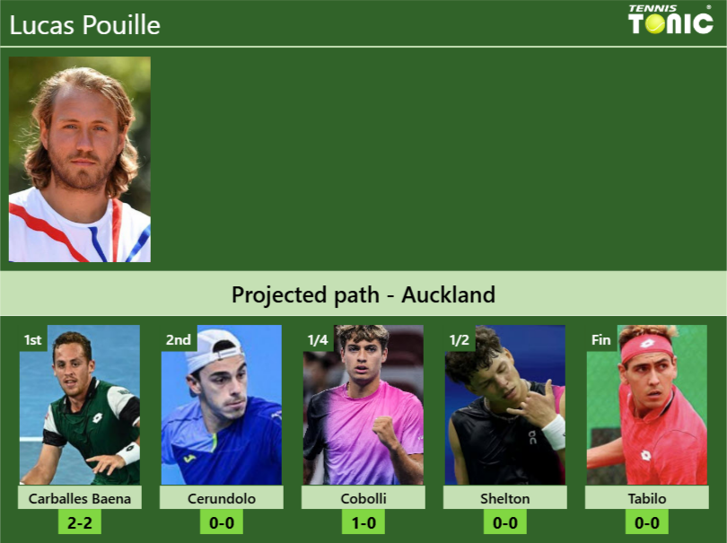 Lucas Pouille Stats info