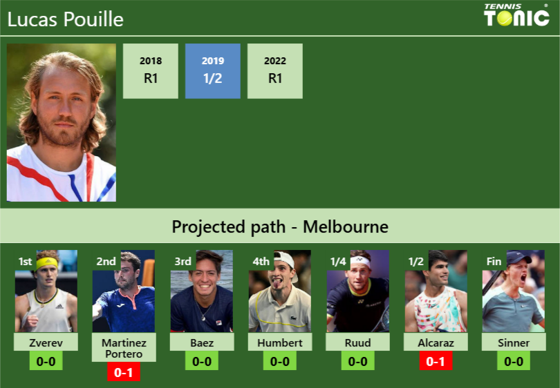 Lucas Pouille Stats Info Vmxzcic1b3 Lucas Pouille Stats info