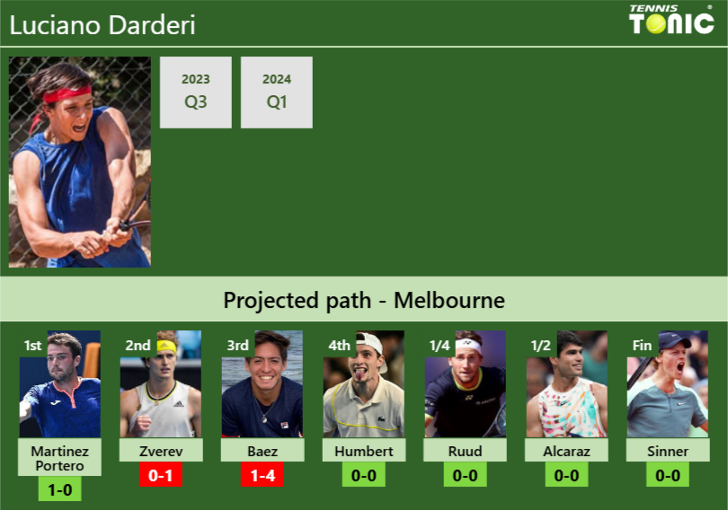 Luciano Darderi Stats info