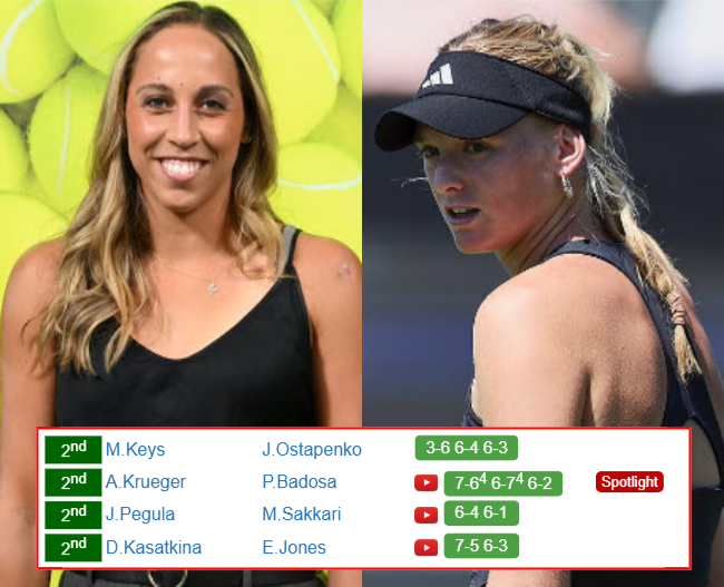 ADELAIDE RESULTS. Madison Keys, Ashlyn Krueger, Jessica Pegula, Daria