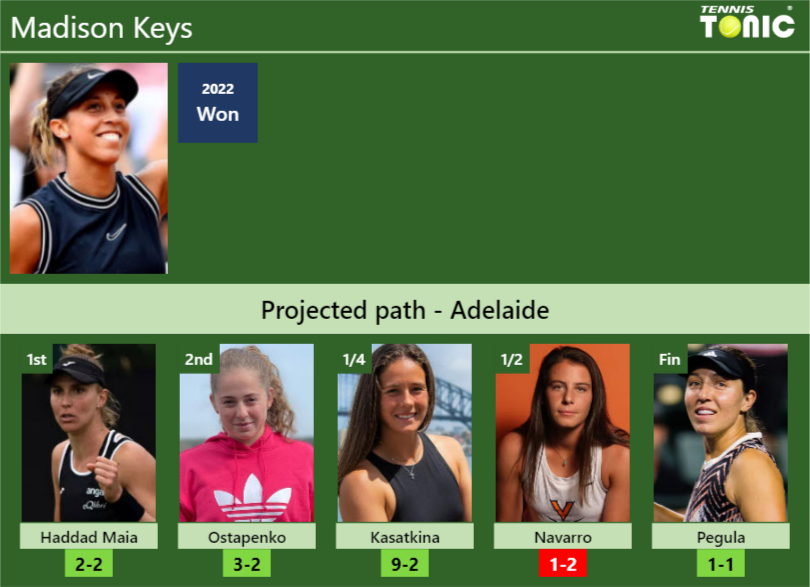 ADELAIDE DRAW. Madison Keys’s prediction with Haddad Maia next. H2H and rankings