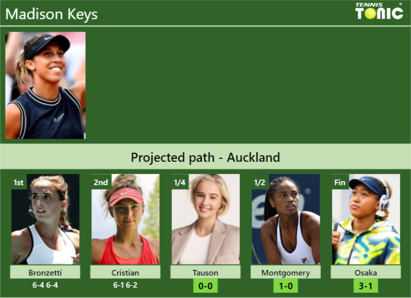 Madison Keys Stats Info Ysxbhk8rfx Madison Keys Stats info