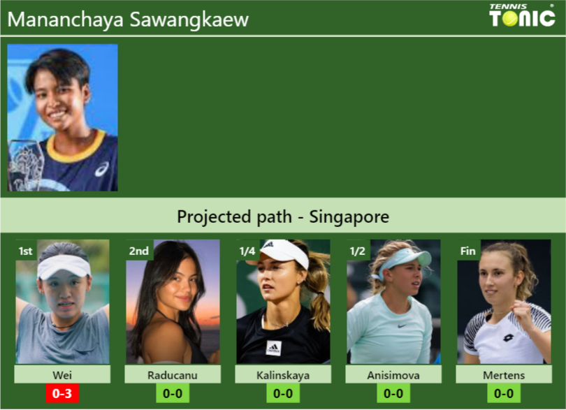 SINGAPORE DRAW. Mananchaya Sawangkaew’s prediction with Wei next. H2H and rankings