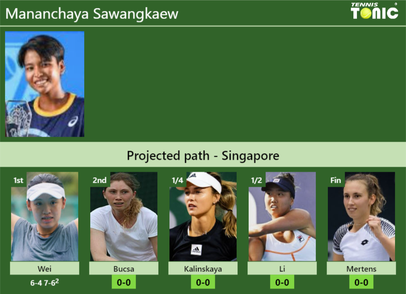 [UPDATED R2]. Prediction, H2H of Mananchaya Sawangkaew’s draw vs Bucsa, Kalinskaya, Li, Mertens to win the Singapore