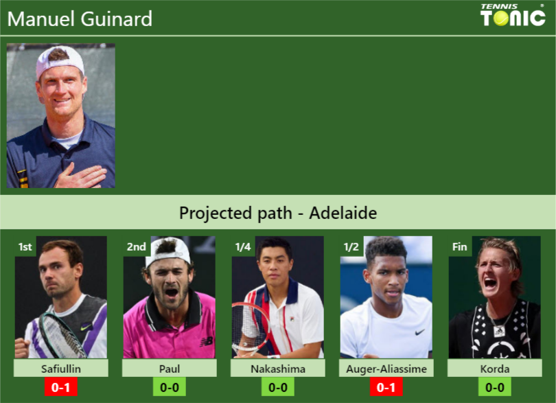 Manuel Guinard Stats info