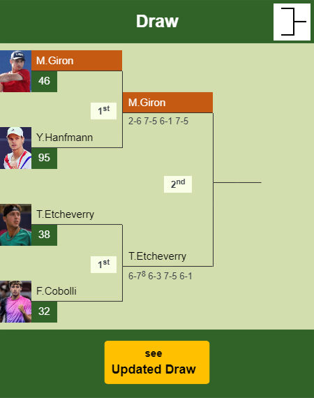 Marcos Giron Draw info