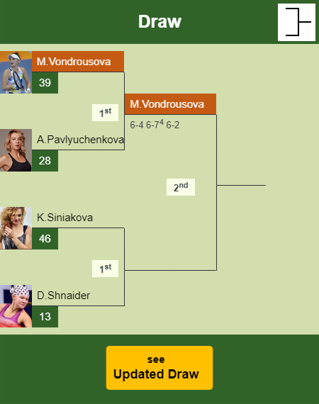 Marketa Vondrousova Draw info