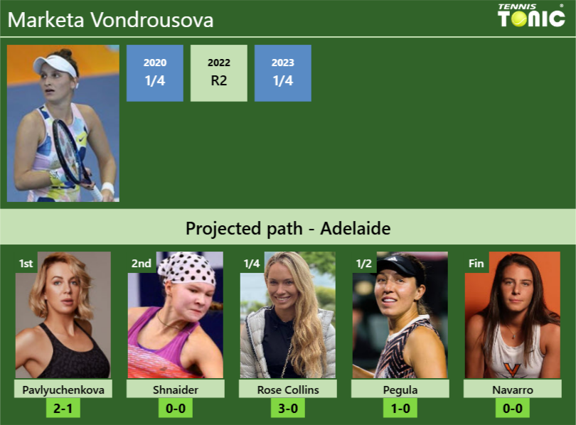 ADELAIDE DRAW. Marketa Vondrousova's prediction with Pavlyuchenkova