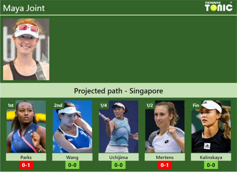 SINGAPORE DRAW. Maya Joint’s prediction with Parks next. H2H and rankings