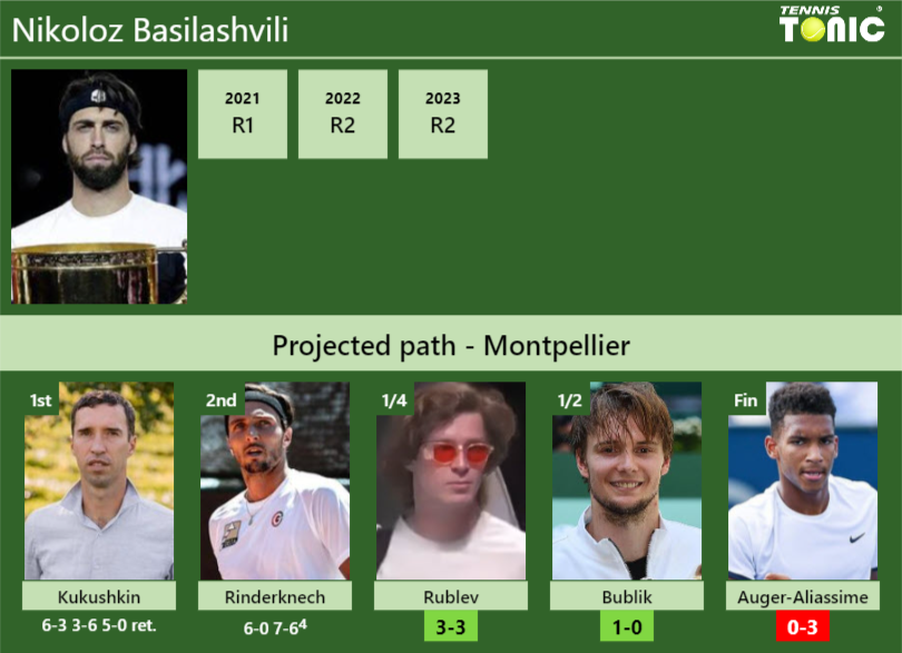 Nikoloz Basilashvili Stats Info Ne3ysvqrs9 Nikoloz Basilashvili Stats info