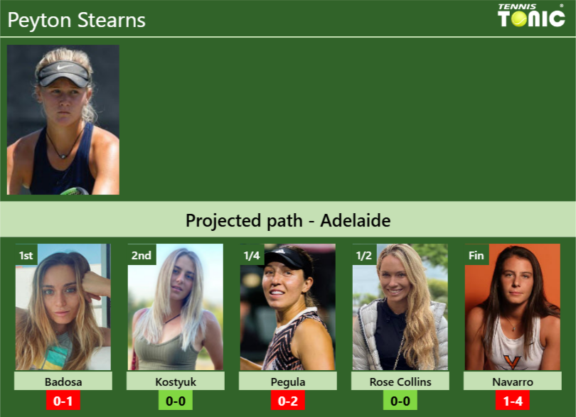 Peyton Stearns Stats info