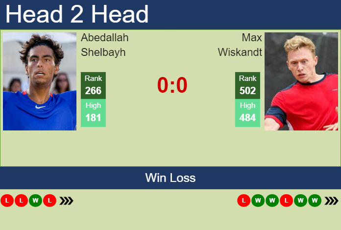 Prediction And Head To Head Abedallah Shelbayh Vs. Max Wiskandt Xuw5mlcxa6 Prediction and head to head Abedallah Shelbayh vs. Max Wiskandt