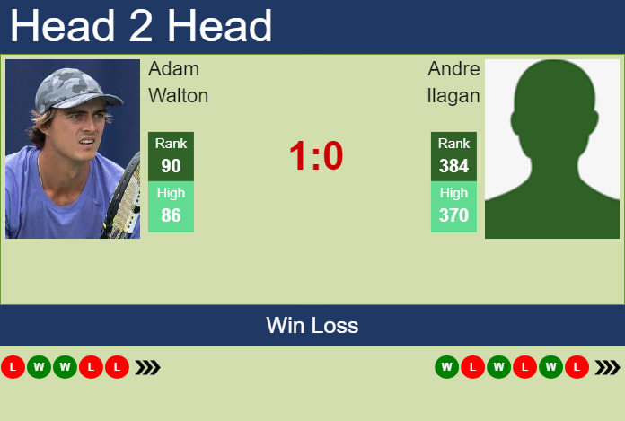 H2H, prediction of Adam Walton vs Andre Ilagan in Brisbane 1 Challenger with odds, preview, pick | 27th January 2025